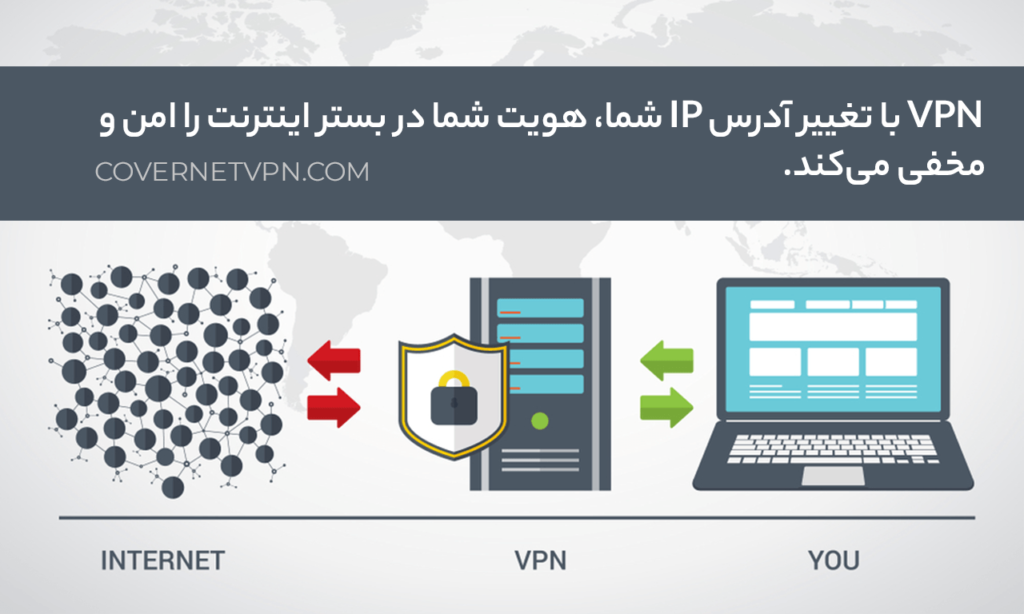 VPN چیست؟ | VPN آی پی ثابت چیست؟
