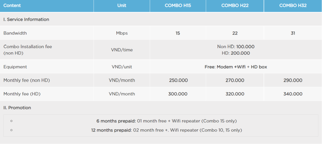 خرید VPN ویتنام با IP ثابت و ترافیک نامحدود | کاورنت 